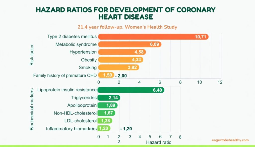 Chart from review study
