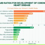 Chart from review study